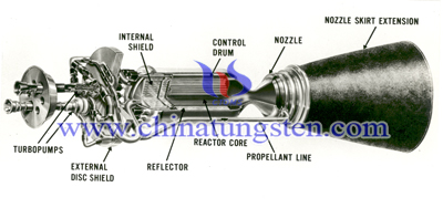 Ontsteking Tube